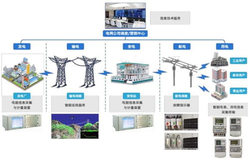泛在電力物聯(lián)網(wǎng)進(jìn)入關(guān)鍵建設(shè)期，煜邦電力科技與車聯(lián)網(wǎng)協(xié)同賦能綠色發(fā)展